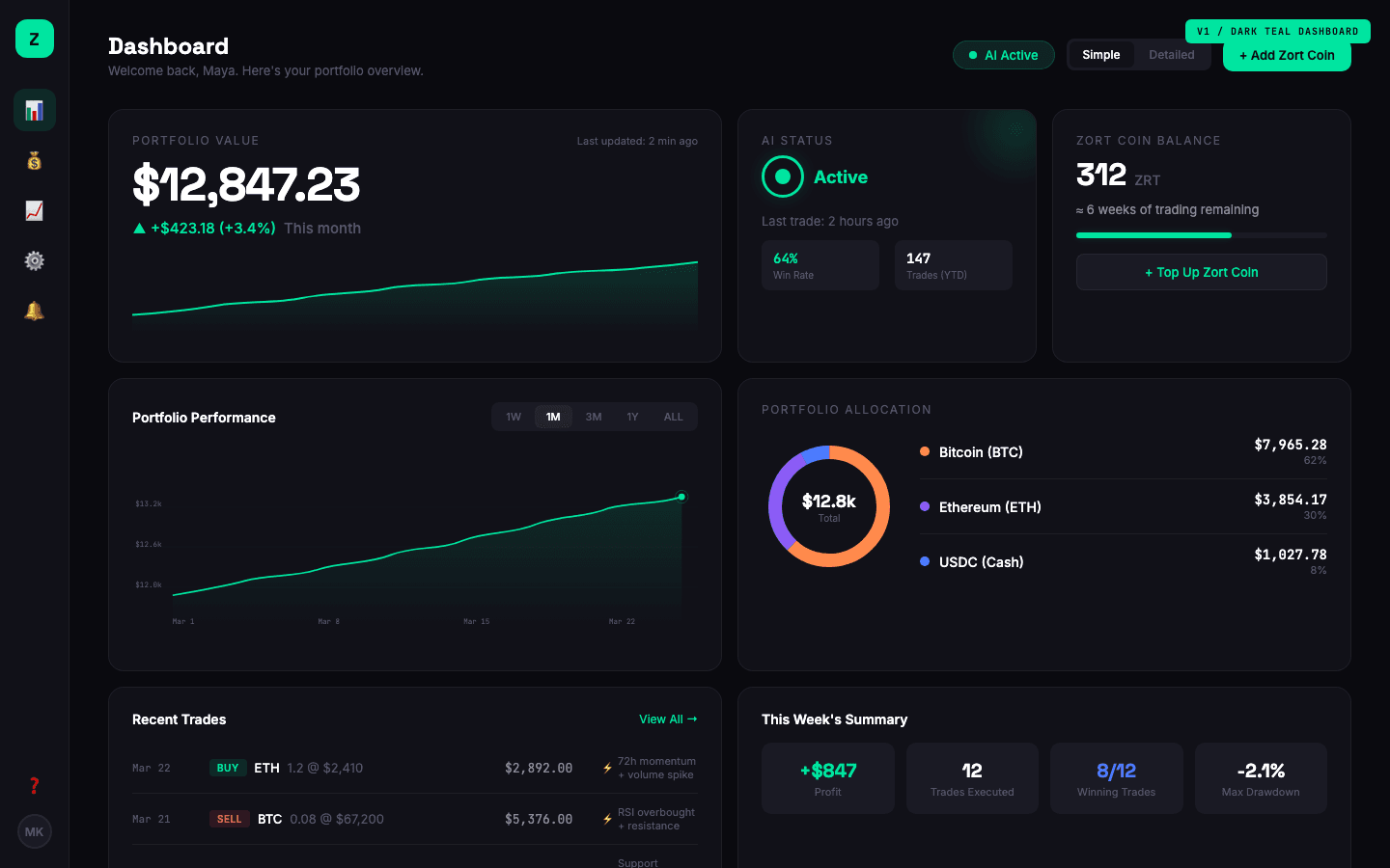 Trading dashboard with dark background and teal accent, bento grid layout showing portfolio value, AI status with pulsing indicator, performance chart, allocation donut, recent trades with AI reasoning, weekly summary