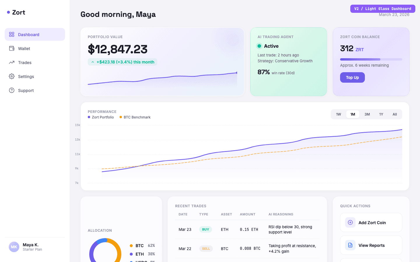 Light glassmorphism dashboard designed for Maya (everyday investor), friendly and non-intimidating with soft gradient cards, frosted glass effects, wide sidebar navigation