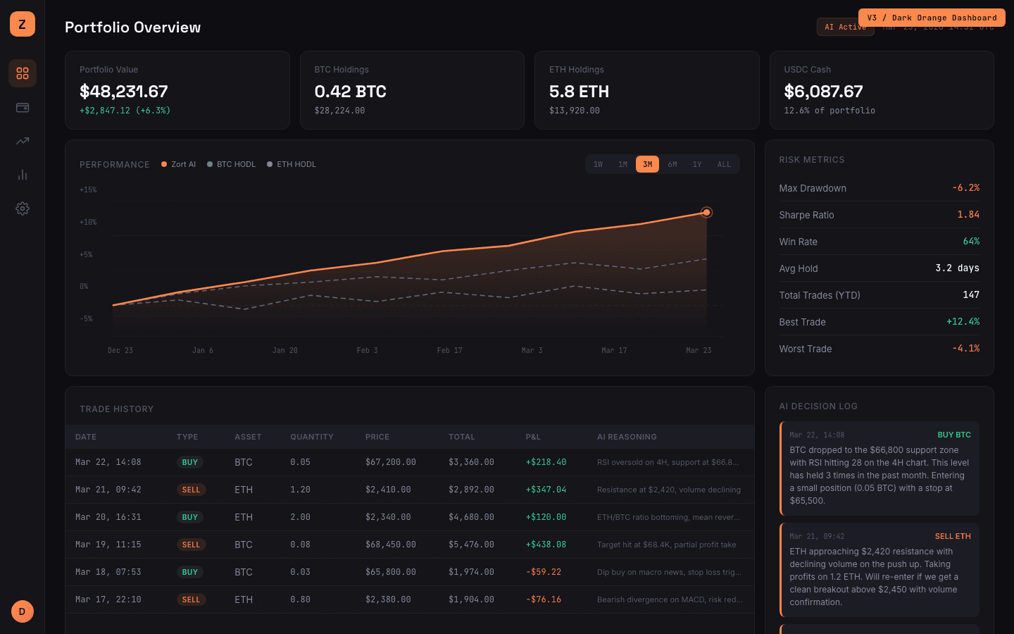 Data-rich dark dashboard with orange accent designed for David (HNW investor), showing full trade history table, risk metrics, AI decision log, allocation breakdown, export options